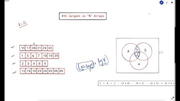 3116. Kth Smallest Amount With Single Denomination Combination | Weekly Leetcode 393