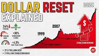 A $37 Trillion Currency Reset Just Started...