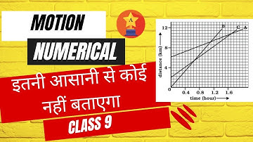 Q.6. Fig 8.11 shows the distance-time graph of three objects A,B and C. Study the graph and