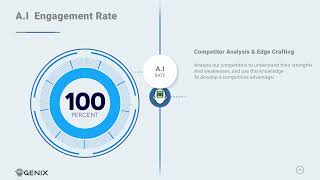 Unlocking E-Commerce Success on Amazon with AI: The GenixAI Revolution"Video Description