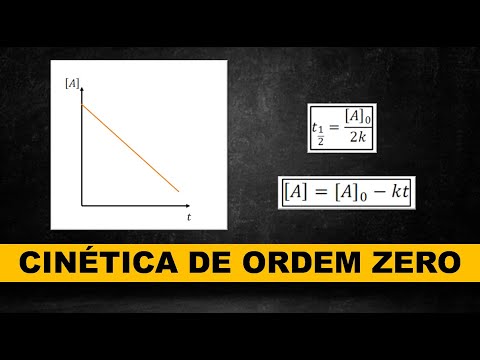 Vídeo: Qual é a meia-vida da reação de ordem zero?