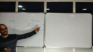 Counters Explanation- Program- Embedded full course- session 8