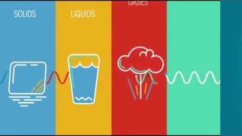 Wave motion Waves Urdu