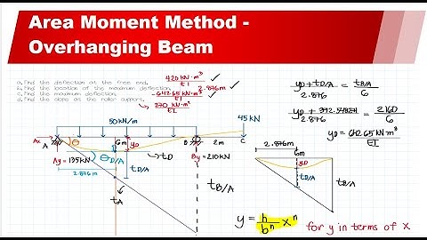 Area Moment Method (Overhanging Beam - Maximum Deflection and Slope at the Roller Support) - PART 2