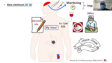 Performance Indicators in a Neuro-ICU | Dr. Pradeep Rangappa