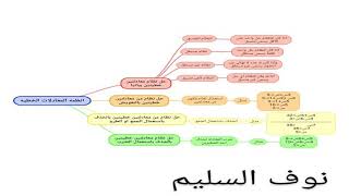 خريطة مفاهيم الفصل الخامس ( أنظمة المعادلات الخطية)