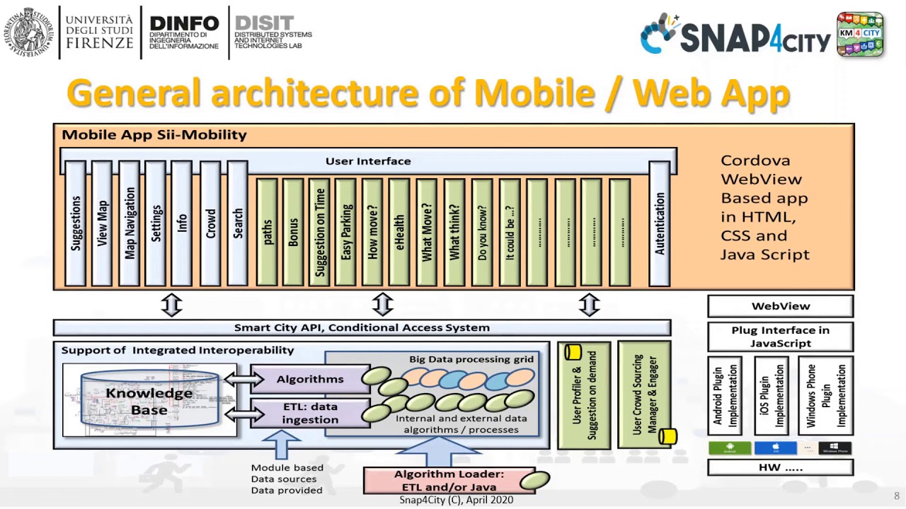Snap4City Course 2020: Section 7 part3 Snap4city Smart City API, and Mobile and Web App development