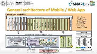 Snap4City Course 2020: Section 7 part3 Snap4city Smart City API, and Mobile and Web App development screenshot 3