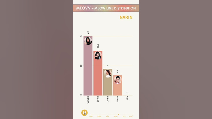 MEOVV ~ MEOW ~ LINE DISTRIBUTION