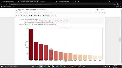 Sparks Foundation Task 4   Exploratory data analysis   Terrorism