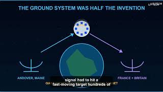 Telstar 1: The Satellite That Made Television Global