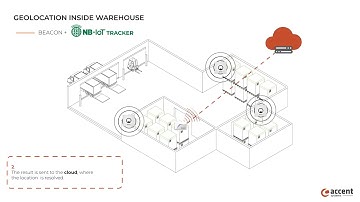 cut 2 NB IOT ASSET TRACKING SOLUTION FOR LOGISTICS   ACCENT SYSTEMS