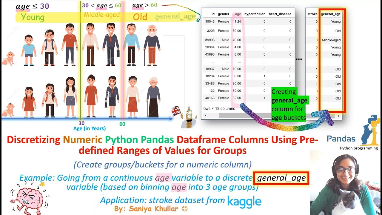 conditional assignment in dataframe