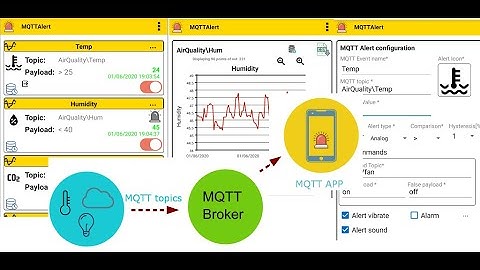 MQTT Alert app demo