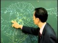 암웨이사업설명   5 수익구조편 2