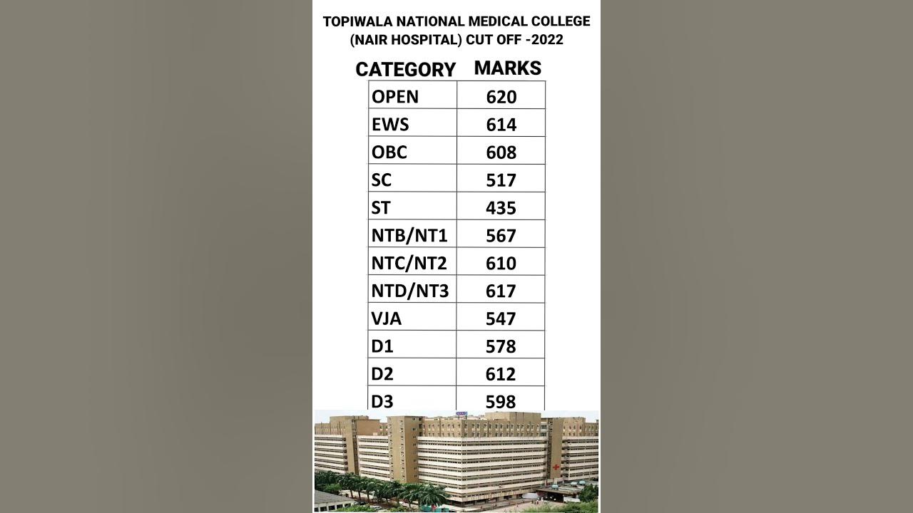 topiwala-national-medical-college-nair-hospital-mumbai-cut-off