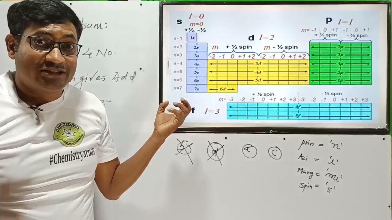Quantum numberschemistryarnav,trick for quantum number,quantum number