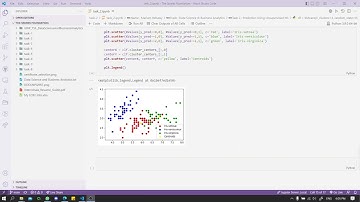 TSF | GRIP | Task 2 : Prediction Using Unsupervised ML