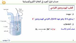 جهد قطب الهيدروجين القياسي يساوي...