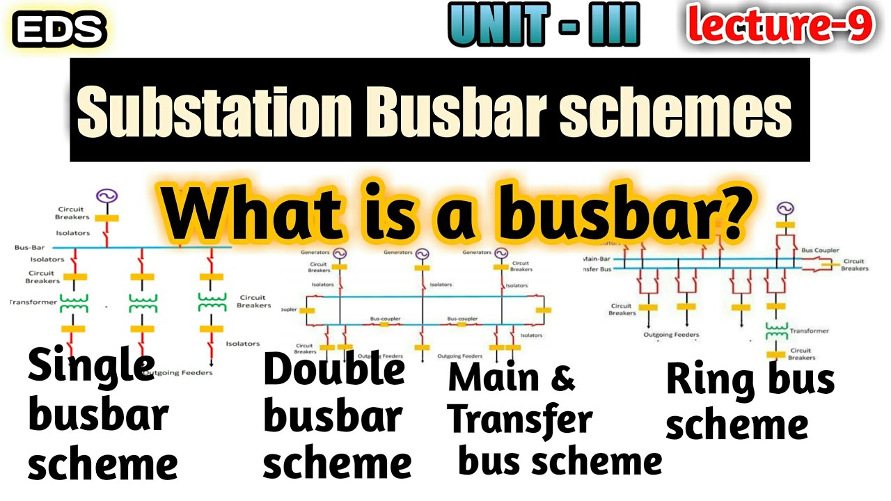 Medium and low voltage switchgear busbar overlap