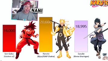 Download Goku Vs Sasuke Mp3 Free And Mp4