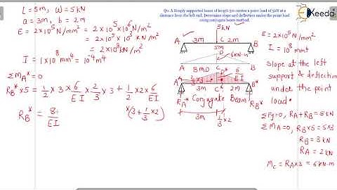 Conjugate beam method  Problem 1 - Introduction to Deflection of Beams - Structural analysis 1