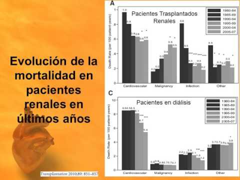 Vídeo: Validación De Códigos De Bases De Datos Administrativas Para Lesión Renal Aguda En Receptores De Trasplante Renal