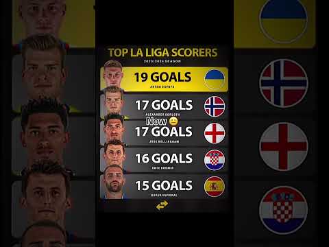 laliga top scorer now