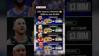 NBA Salaries Crashed! From $52M to Just $3.8M 😱💰