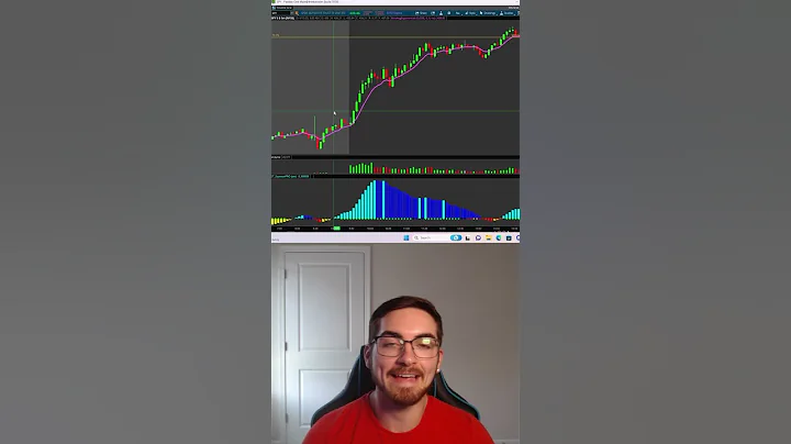 How To Make LARGER Trading PROFITS #thinkorswim #daytrading #learntotrade #trading #stockmarket