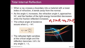 PHYS 211 - Chapter 33 part 2 - Total Internal Reflection and Dispersion