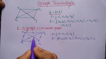 Graph Terminology | part-1 | Hindi | Lec-90 | DS | Niharika Panda