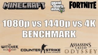 RTX 2080TI/I9 9900K - 1080p vs 1440p vs 4K TEST