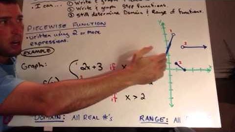 2.6 Video - Special Functions