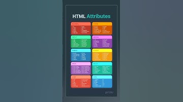 html attributes