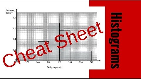How to work with histograms -  easy crib cheat sheet for GCSE maths