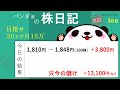 3日連続利益。ケイブ株に投資で爆益！！購入部分を徹底解析。株投資で、30万円を使って月15万を稼ぎます。