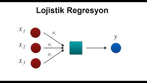 Lojistik Regresyon (Logistic Regression) Nedir? Nasıl Çalışır?