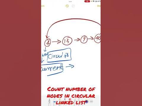 Count number of nodes in circular linked list - Data Structures and ...