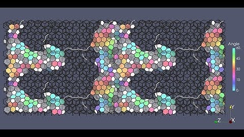 Graphene Growth Simulation (thermal decomposition of SiC)