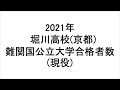 堀川高校(京都) 2021年難関国公立大学合格者数(現役)