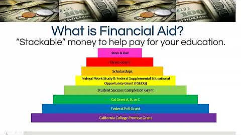 Financial Aid Presentation - Erica Lehman
