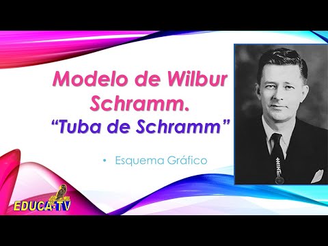 Modelo de la comunicación de Wilbur Schramm (Modelo de Tuba de Schramm). Representación gráfica.