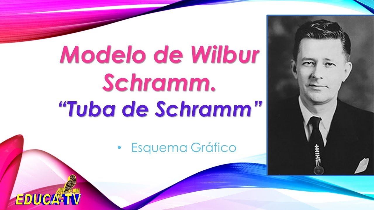 El Modelo de Schramm - Todo sobre Comunicación