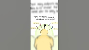 How API Endpoints Work?? #api #endpointsecurity #get #method #working #example