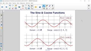 Algebra2 Overview FUNC Parent Functions