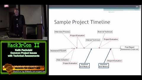 Hack3rcon II 2-1 Keith Pachulski Common Project Issues with Technical Assessments
