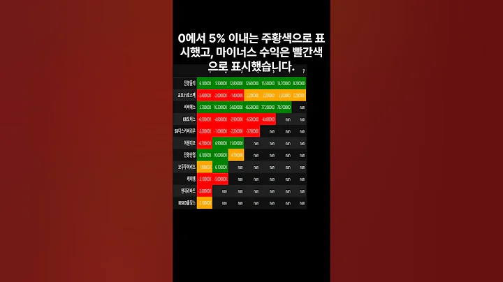 세력 포착 모두투어리츠, 씨씨에스 수익 78%, 교보11호 스팩 합병 공시