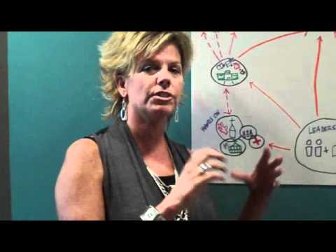 Leadership Development Overview at Valley Family C...