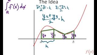 5.5 - Trapezoidal Approximation Method